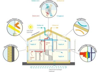 Passive House | Archisoul Architects | Sydney | Northern Beaches