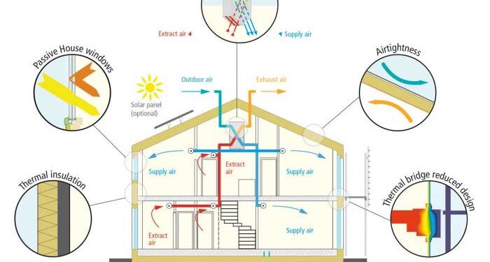 Passive House | Archisoul Architects | Sydney | Northern Beaches